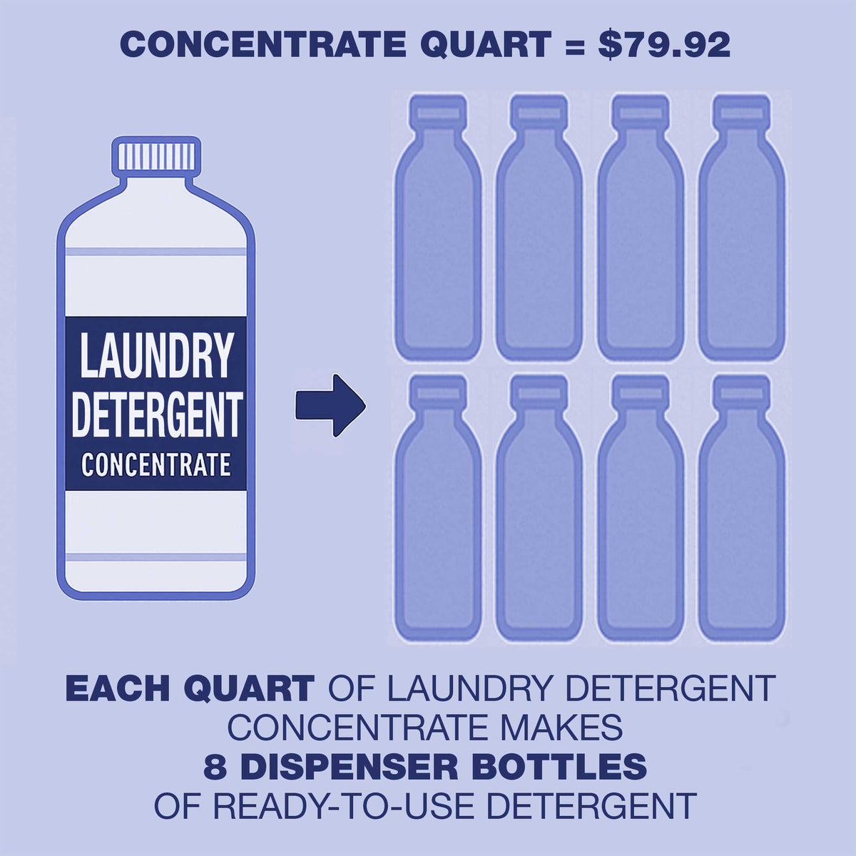 Pure Selects® Laundry Soap Concentrate – Ultra Soap Direct