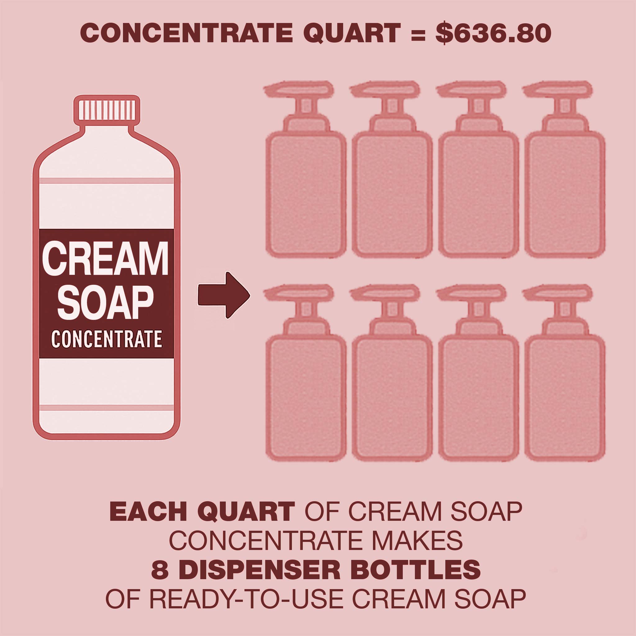 Natural Visions® Cream Soap Super Concentrate – Ultra Soap Direct