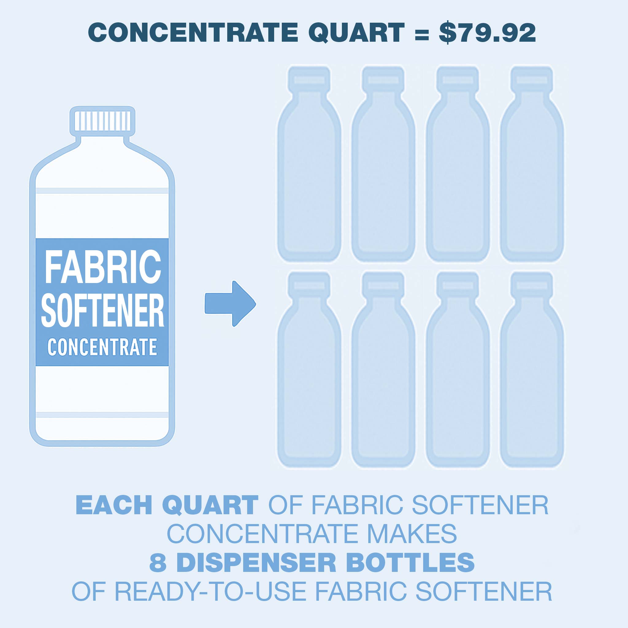 Natural Visions® Fabric Softener Super Concentrate – Ultra Soap Direct